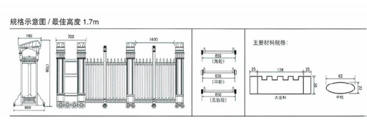 ssm-18 参数