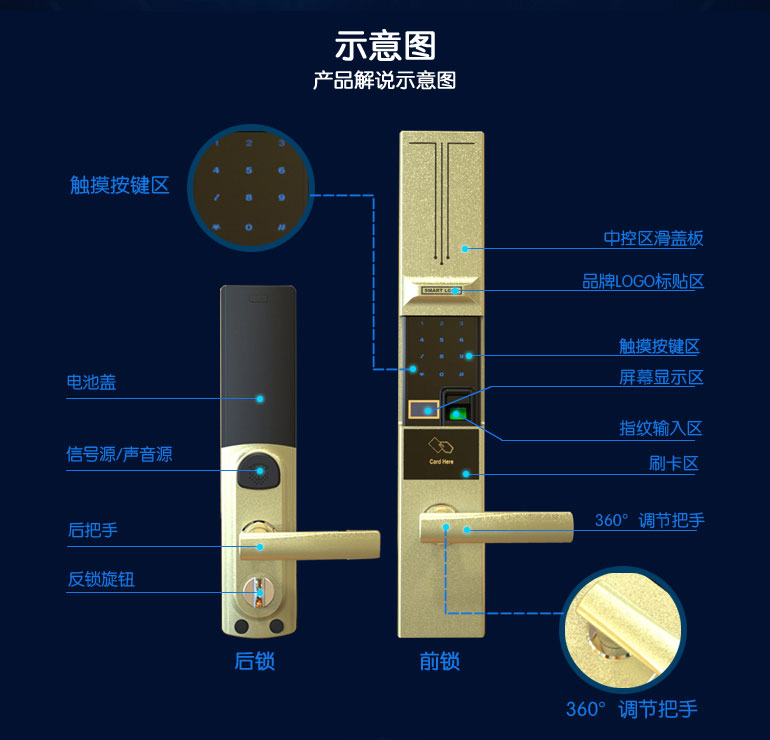 示意图--产品解说示意图