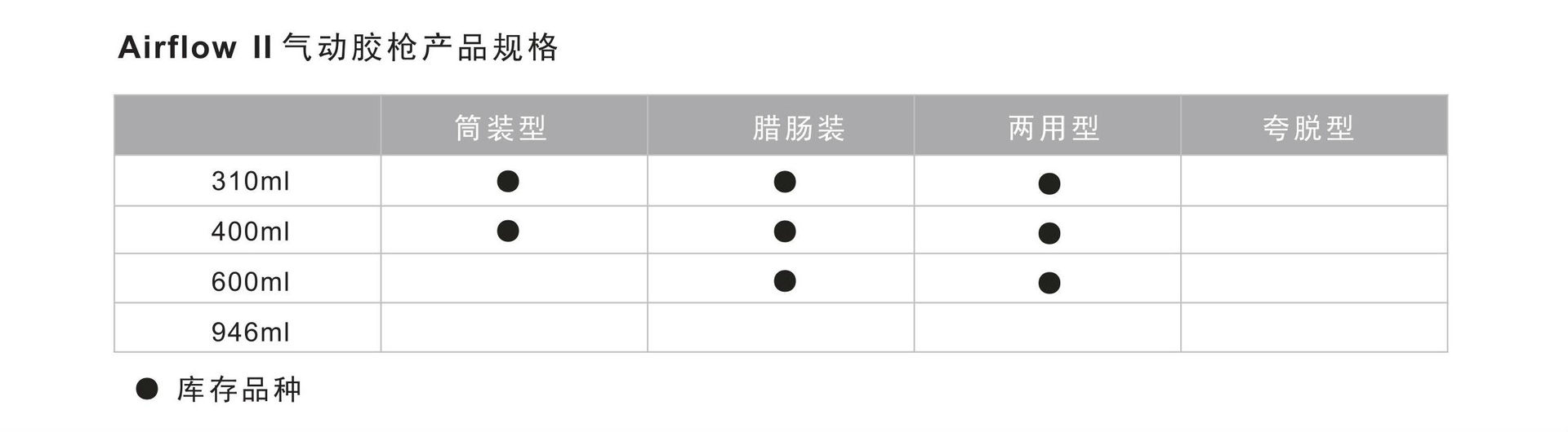 AF2-库存品种