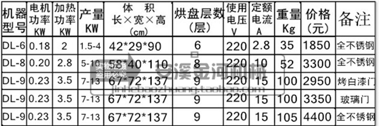 新旋转烘焙机报价_副本