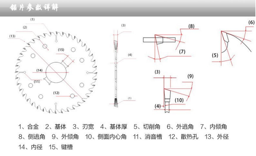 多片锯锯片9